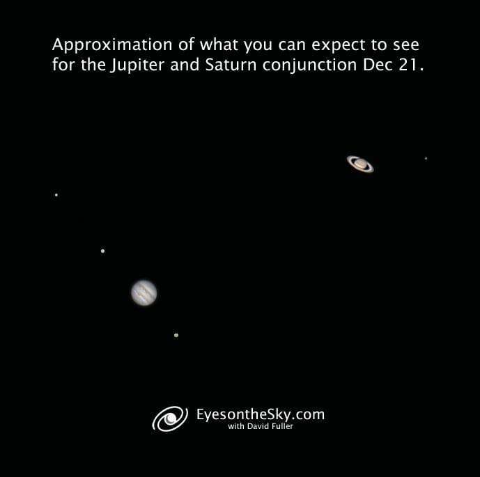 2020: December 21: The Great Conjunction of Jupiter and Saturn – When the  Curves Line Up