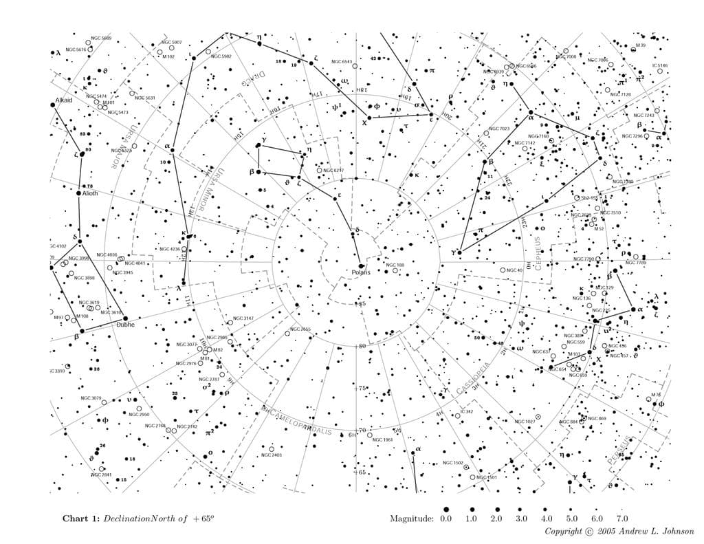 Celestron Printable Star Chart