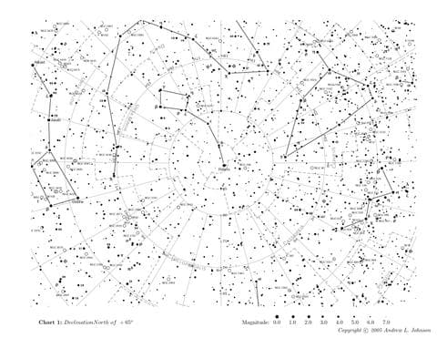 Free Star Charts | EOTS
